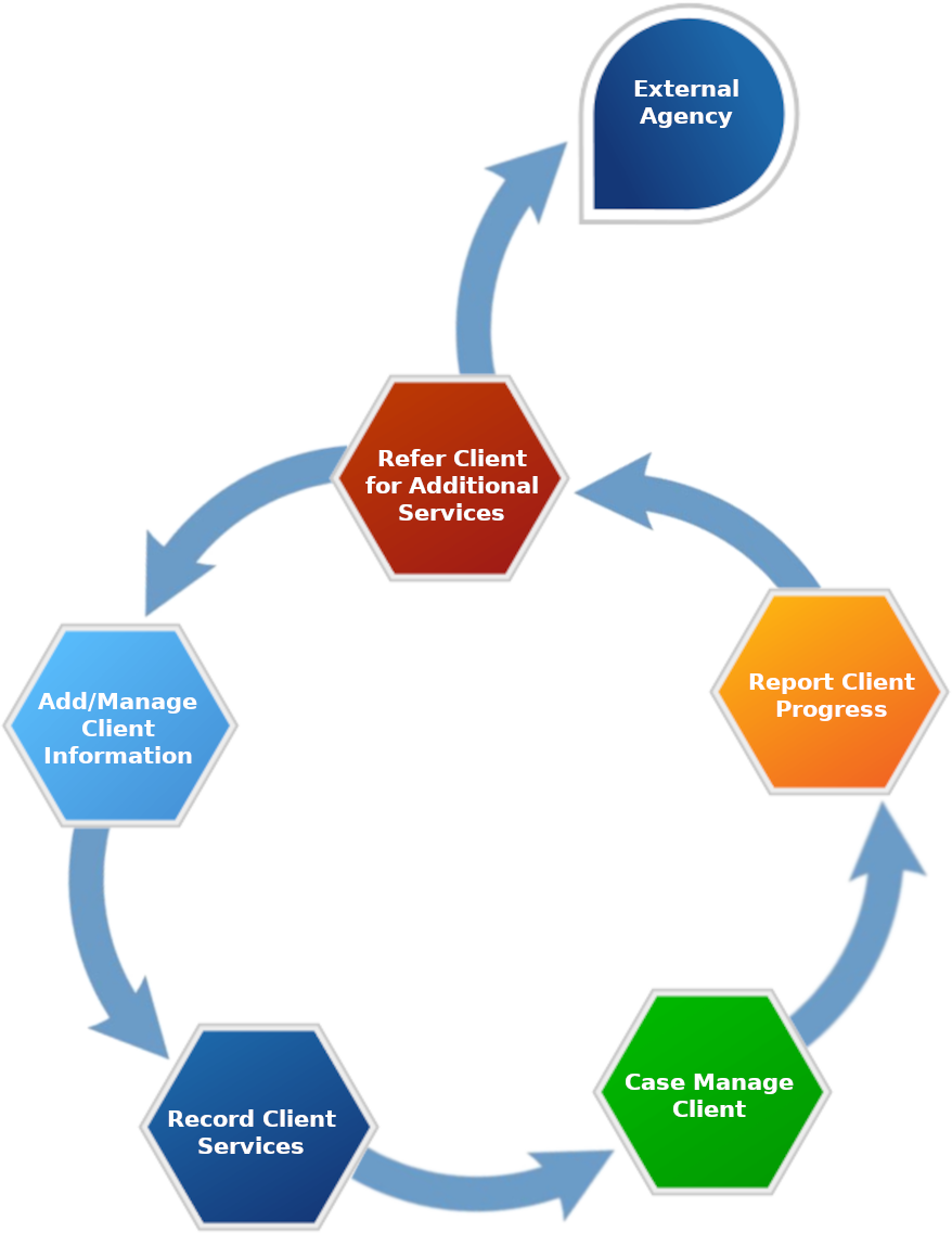 Fulcimus, LLC – solutions that strengthen